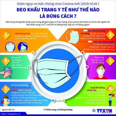 Thông báo khẩn v/v tiếp tục nghỉ học tới hết tháng 2/2020