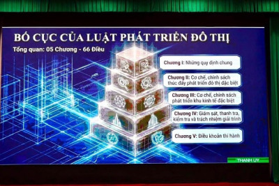 HỘI NGHỊ QUÁN TRIỆT, TRIỂN KHAI THI HÀNH LUẬT PHÁT TRIỂN ĐÔ THỊ