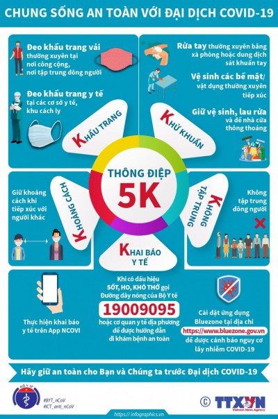 5K
