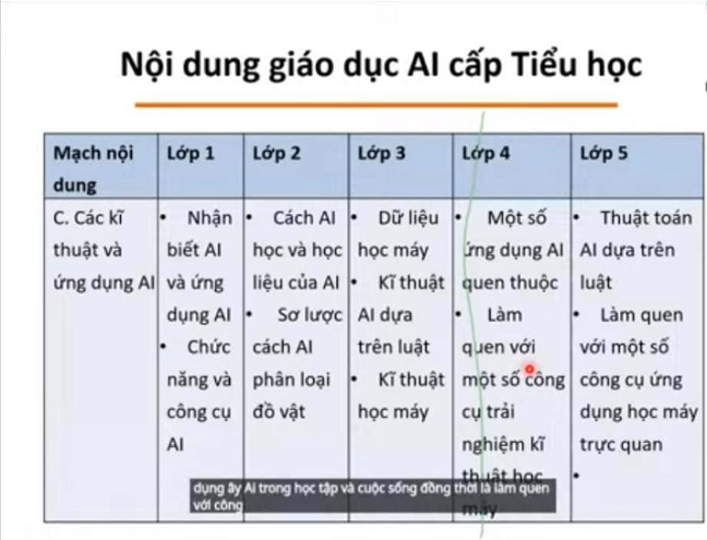 THAM GIA BUỔI GIỚI THIỆU TÀI LIỆU TRÍ TUỆ NHÂN TẠO