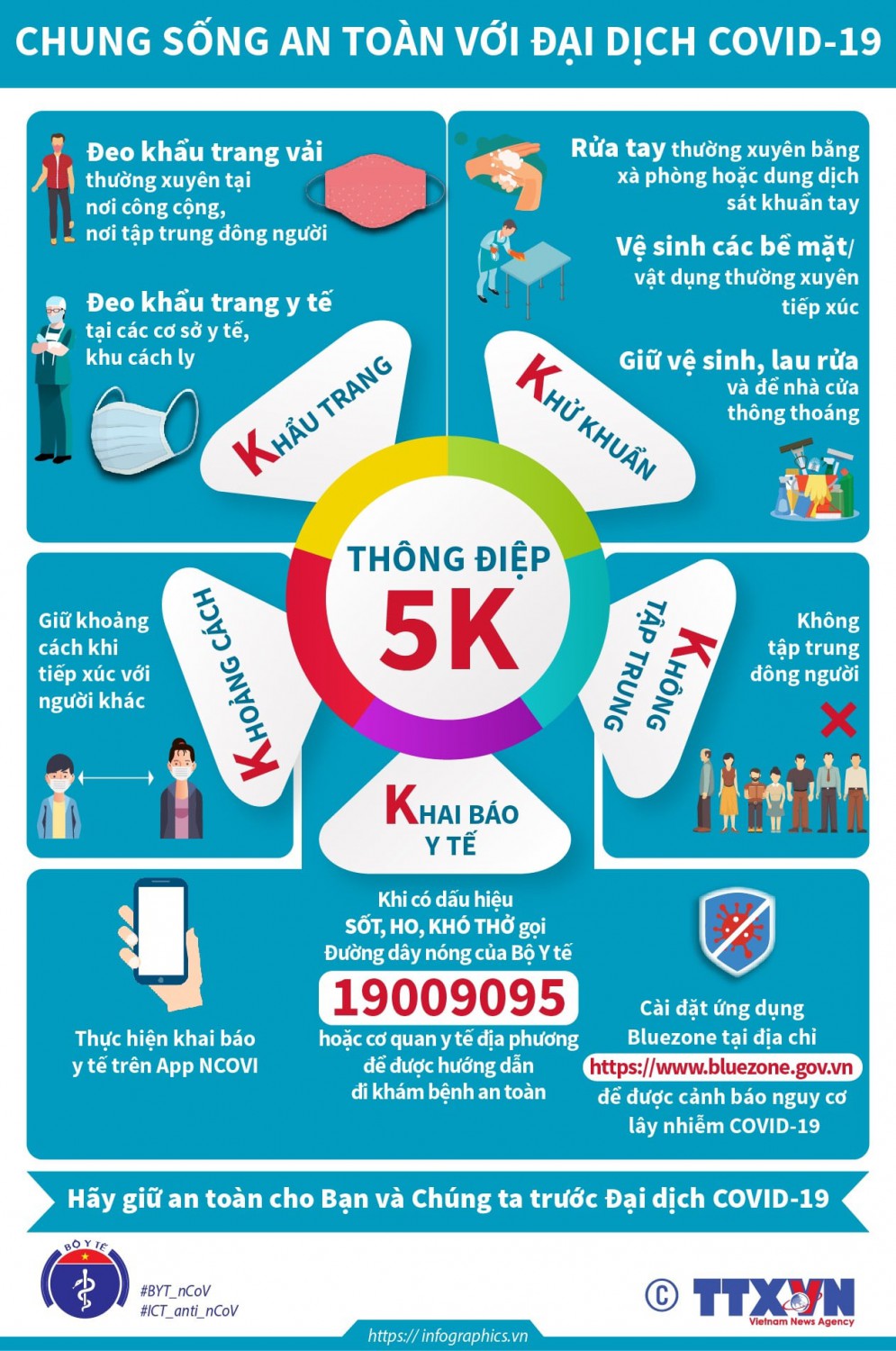 5K